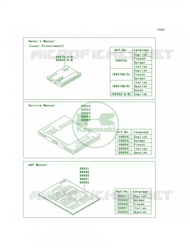 Manual Kawasaki MOTOS 900 2009 Vulcan 900 Custom   VN900C9FA