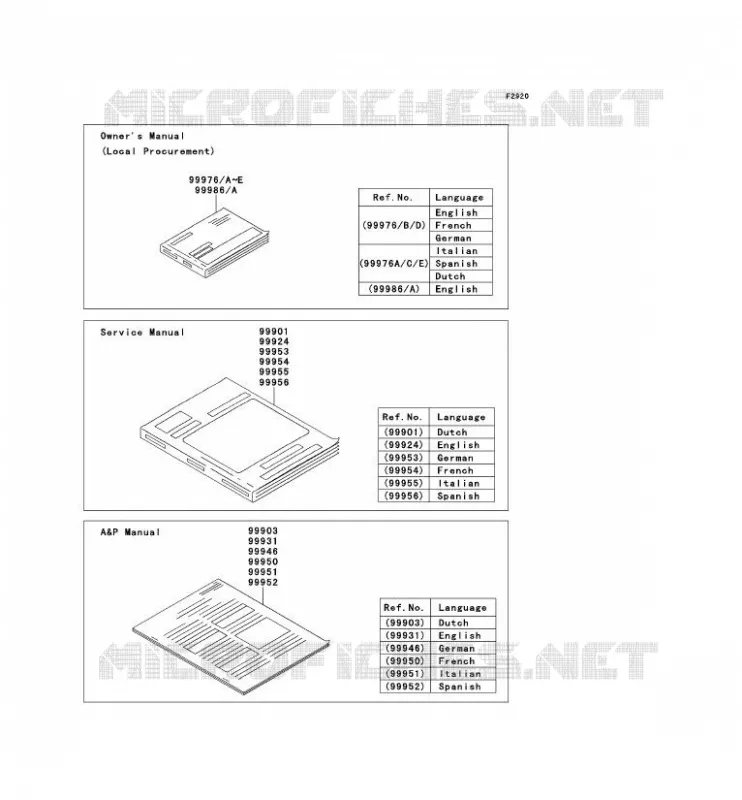 MANUAL Kawasaki MOTOS 1000 2010 Z1000  ZR1000DAS