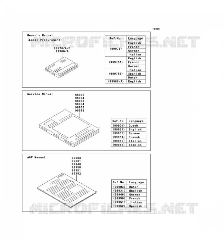 MANUAL Kawasaki MOTOS 600 2008 NINJA ZX-6R  ZX600P8F
