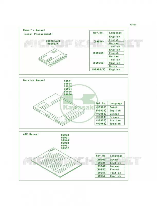 Manual Kawasaki MOTOS 600 2008 Ninja ZX-6R  ZX600P8F