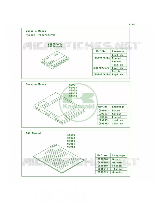 Manual Kawasaki MOTOS 1000 2008 Z1000   ZR1000B8F