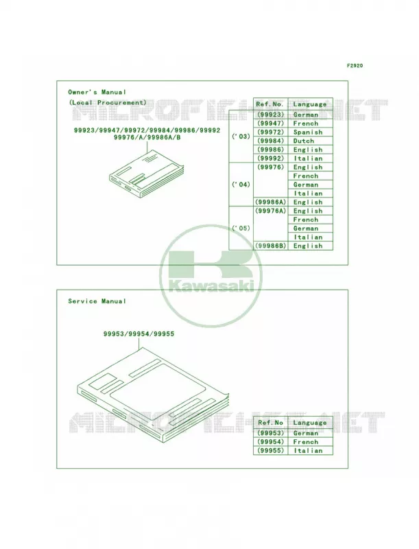 Manual Kawasaki MOTOS 1000 2004 Z1000   ZR1000-A2H