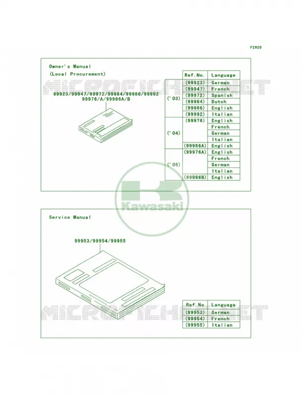 Manual Kawasaki MOTOS 1000 2003 Z1000   ZR1000-A1H